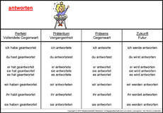 antworten-K.jpg